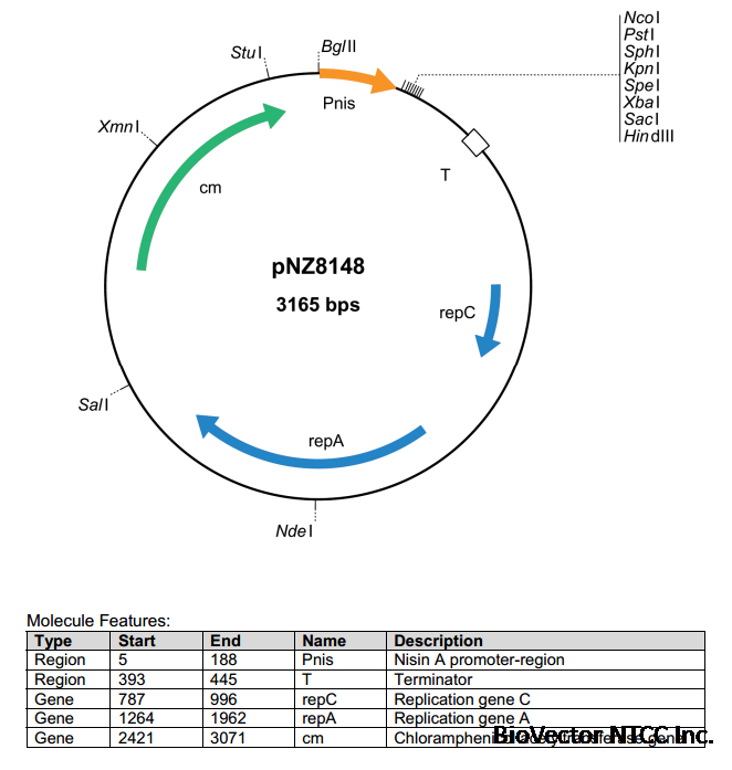 pnz8148
